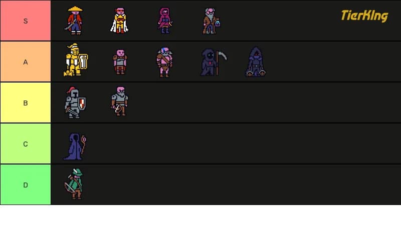 Tiny Rogues Characters Tier List|Strongest Build