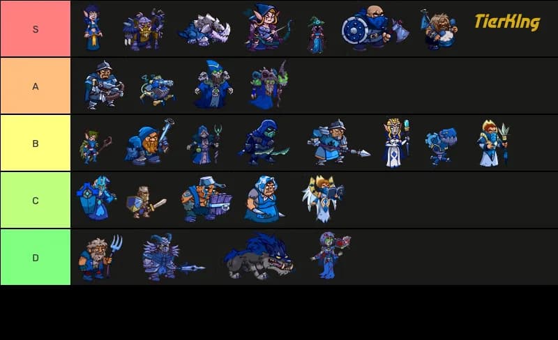 Gladiator Guild Manager Best Classes