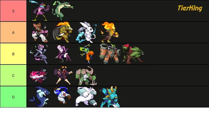 Rivals Of Aether Characters Tier List 2024