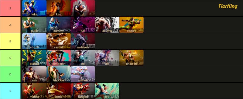Street Fighter 6 Characters Tier List Season 2