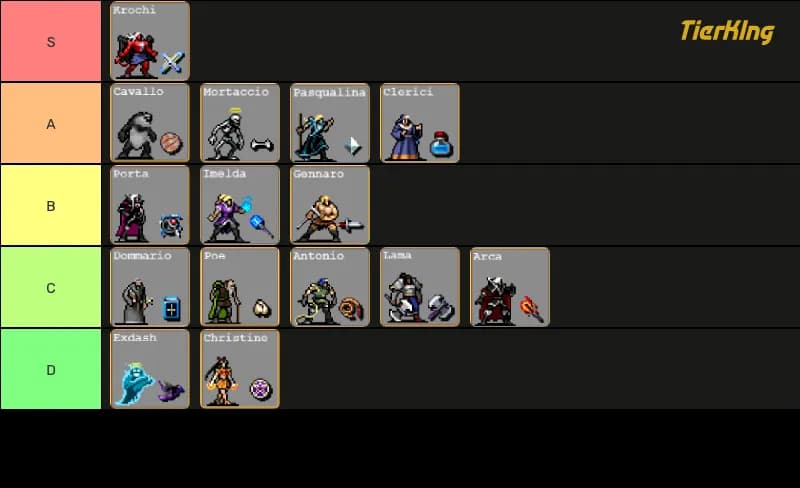 Vampire Survivors Early Stage Characters Tier List