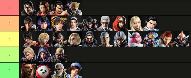 Tekken8 Best Characters | Character Tier list for Tekken8
