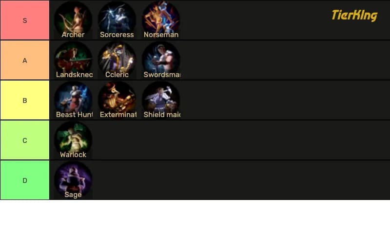 Halls Of Torment Heroes Tier List 2024