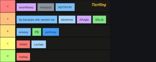 CMUD tierlist