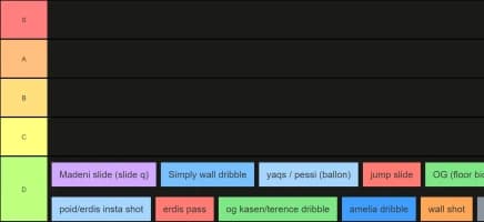 rss skill move tier list