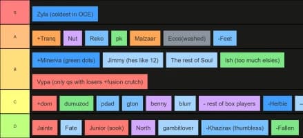 ecco tierlist