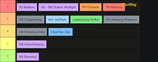 Moments Tierlist