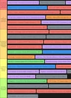 Remnant II - Legendary Prism tier list