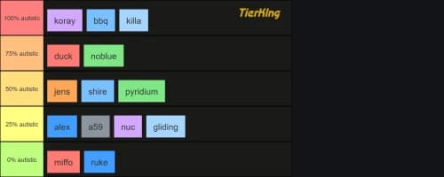 autism tierlist
