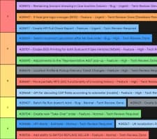 Tasks