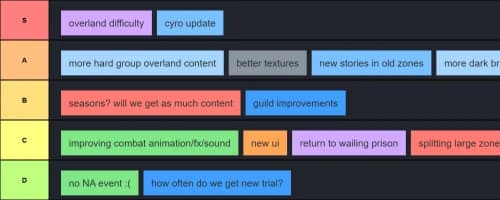 ESO 2025 Update Tierlist