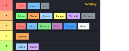 Tier list profesores 3 BGU prom 27