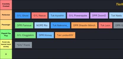 Prime League Spieler