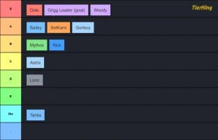 crip zone tier list