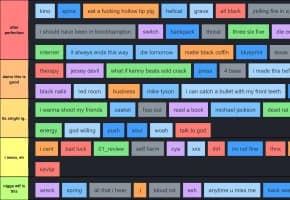 blckk songs tierlist 2025