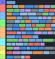 NA Player tierlist 2025-1-30