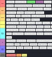 Guy List