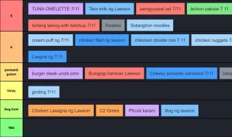 Ortigas Convenience Store Food Tier List