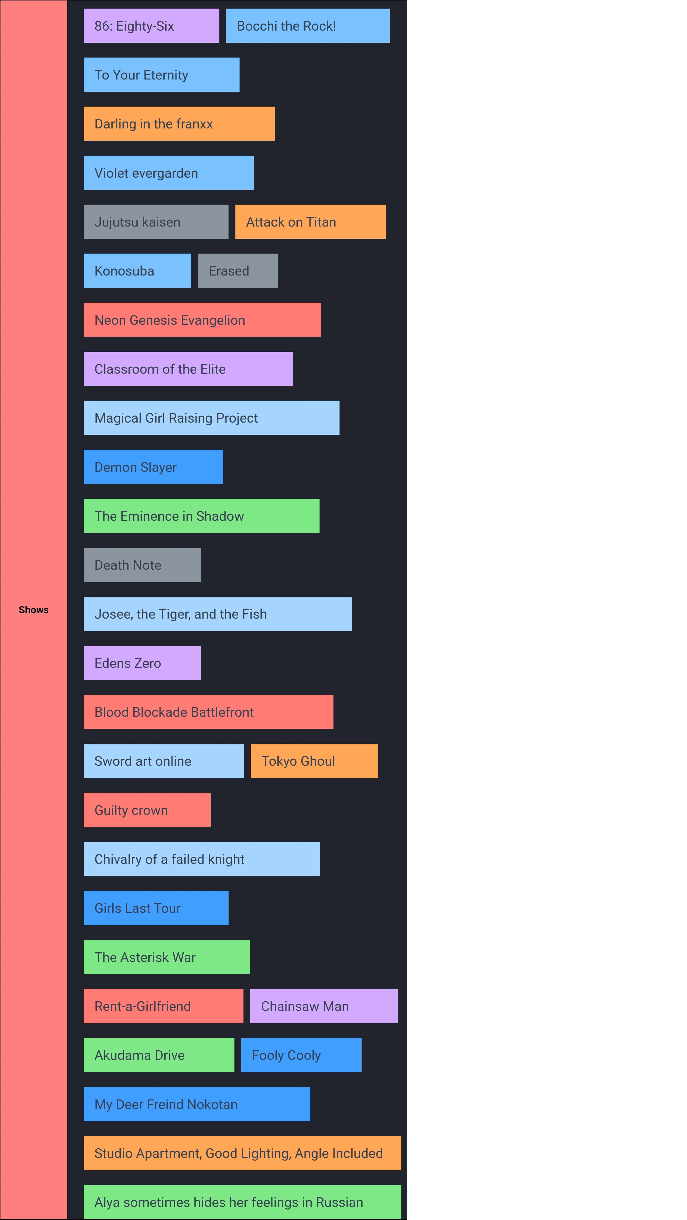 Anime list