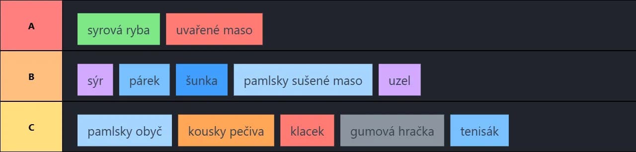 Odměny