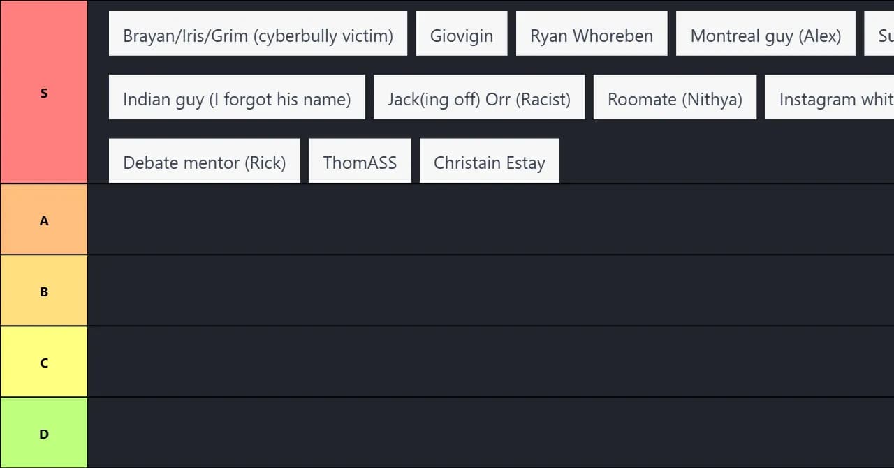 Sophie's roster