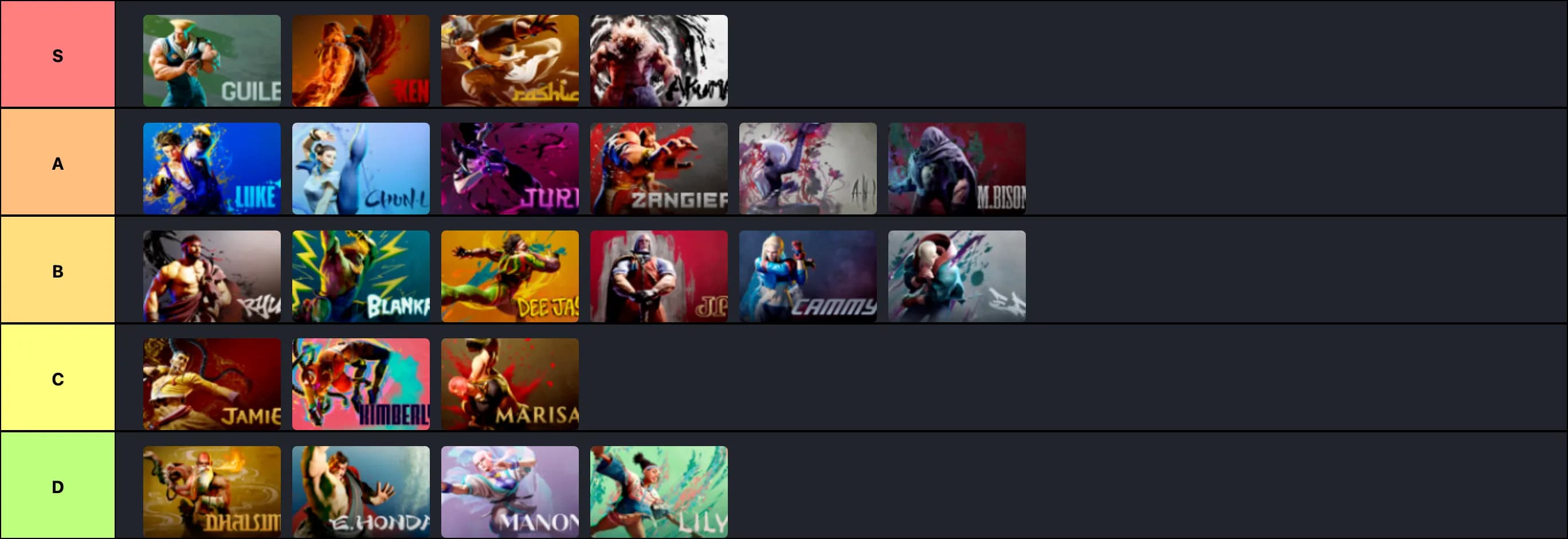 SF6 character ranking