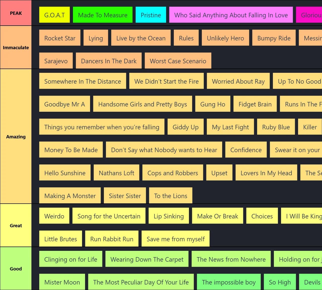 The ultimate Hoosiers song tier list