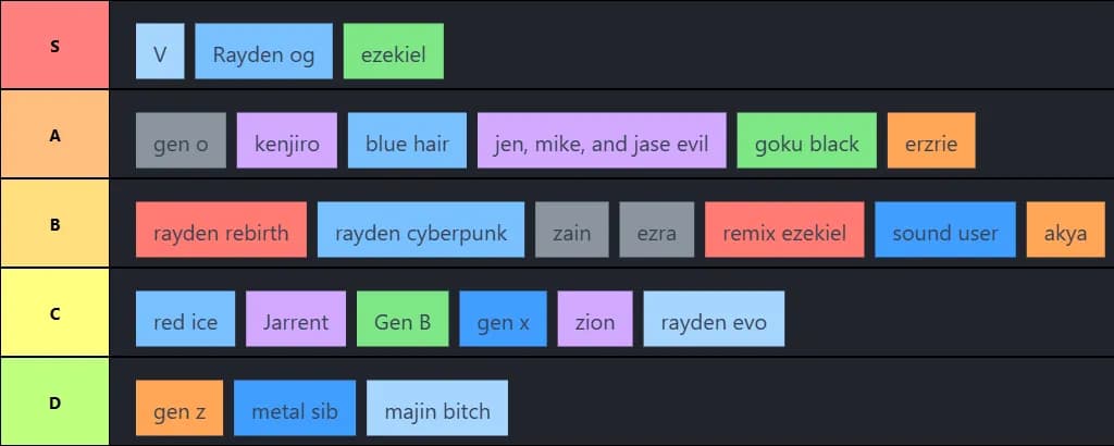 villian tier list