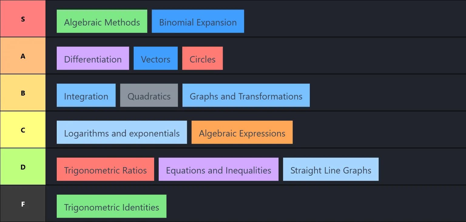 Maths topics
