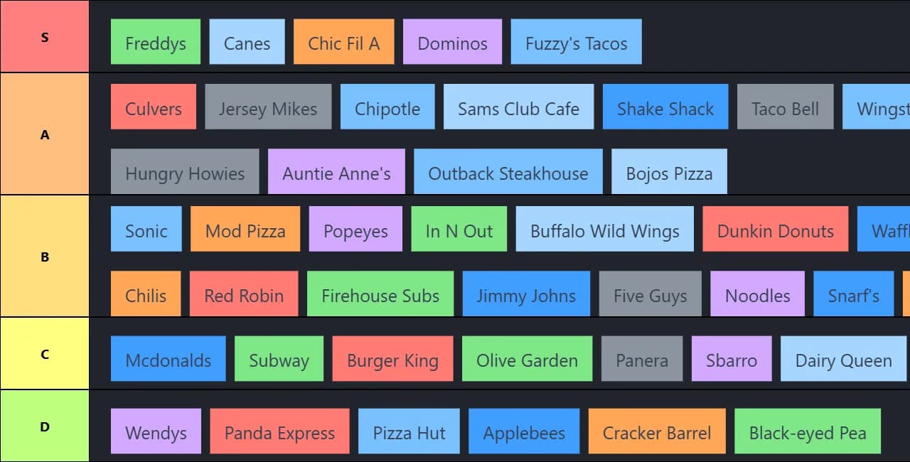 Food Tierlist