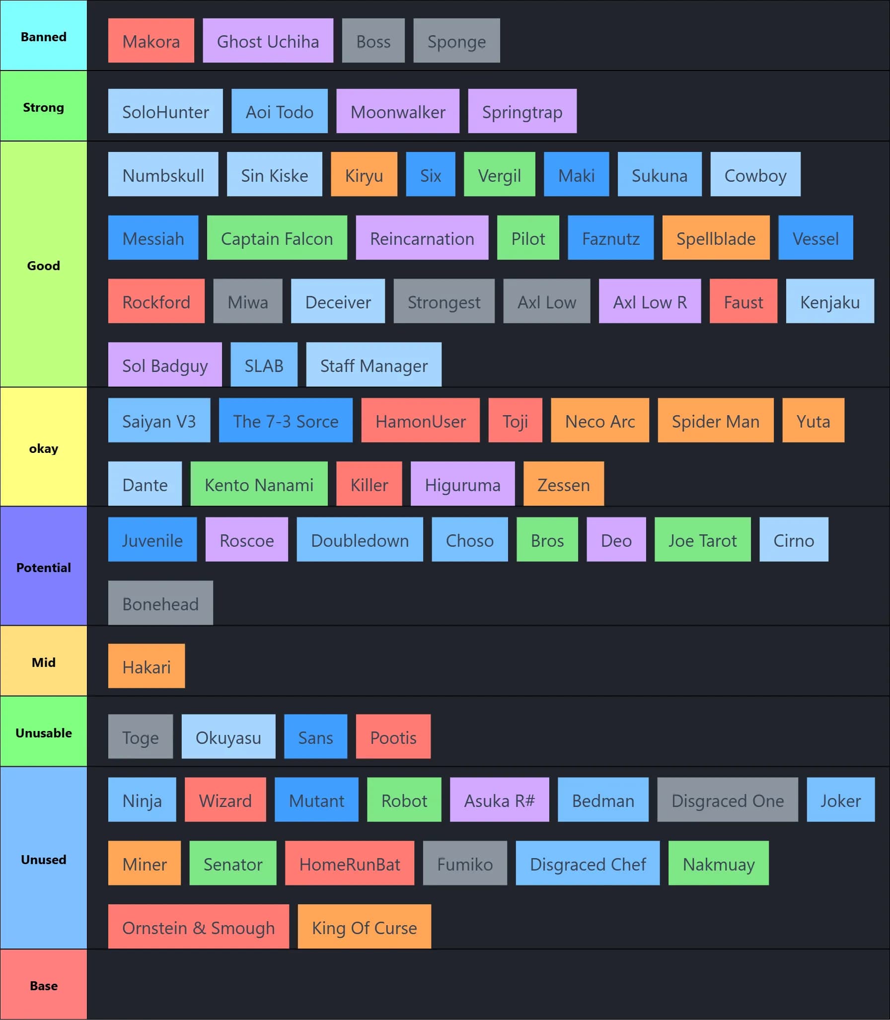 tier list hustle
