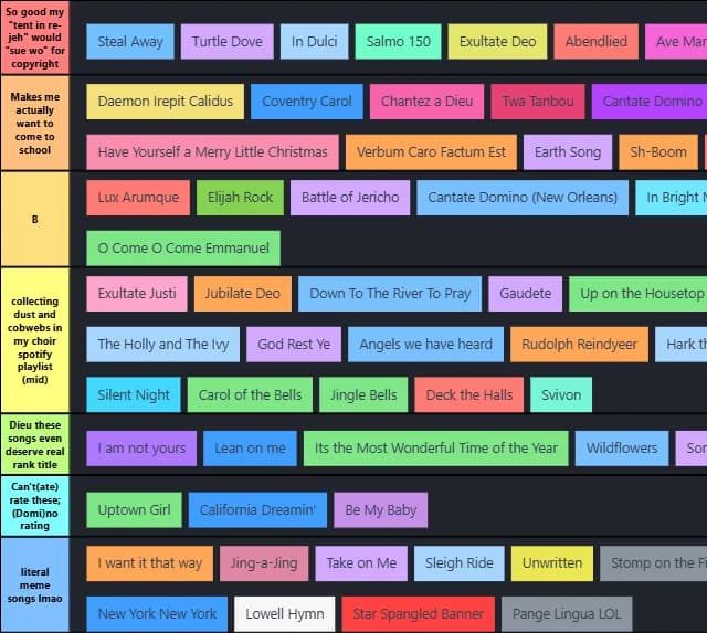 ultimate sussy among us choir tierlist