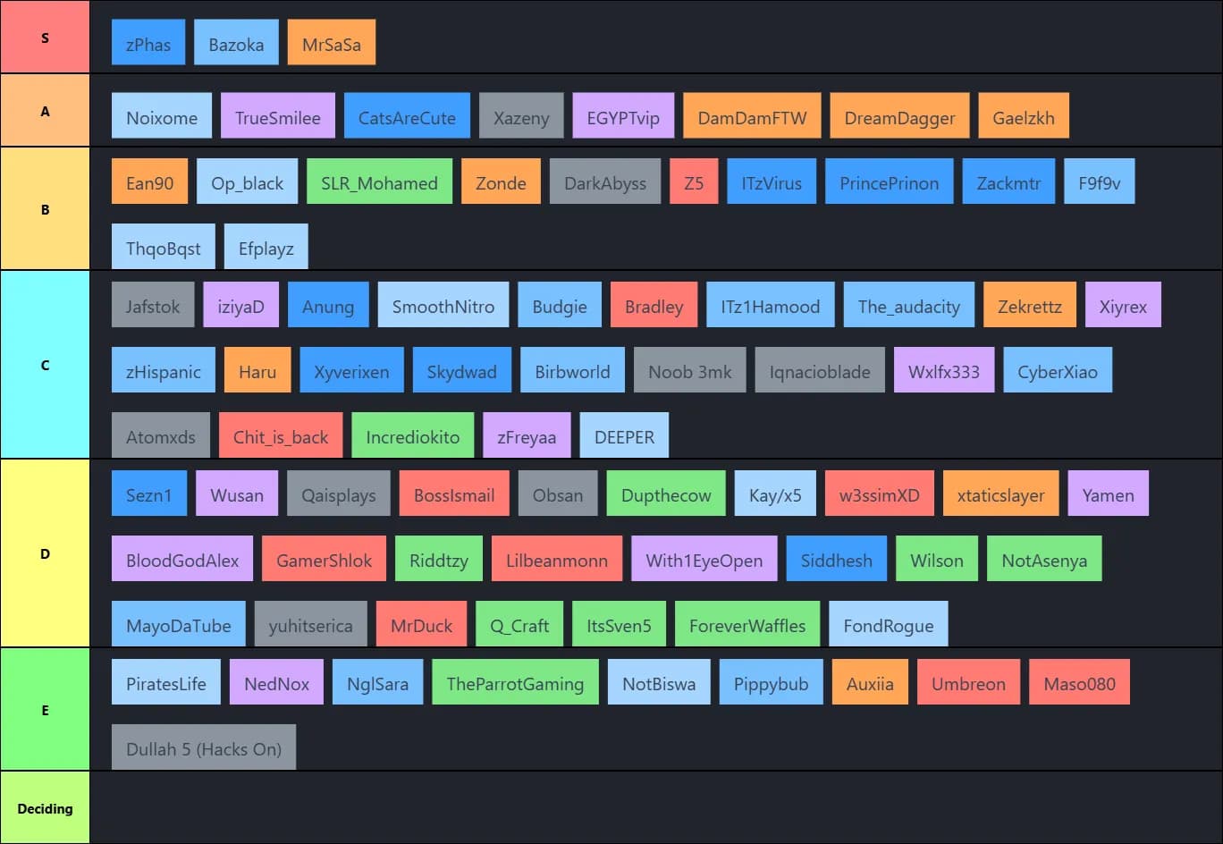 Tier List Ranking Z5