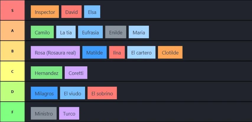 Rosaura characters
