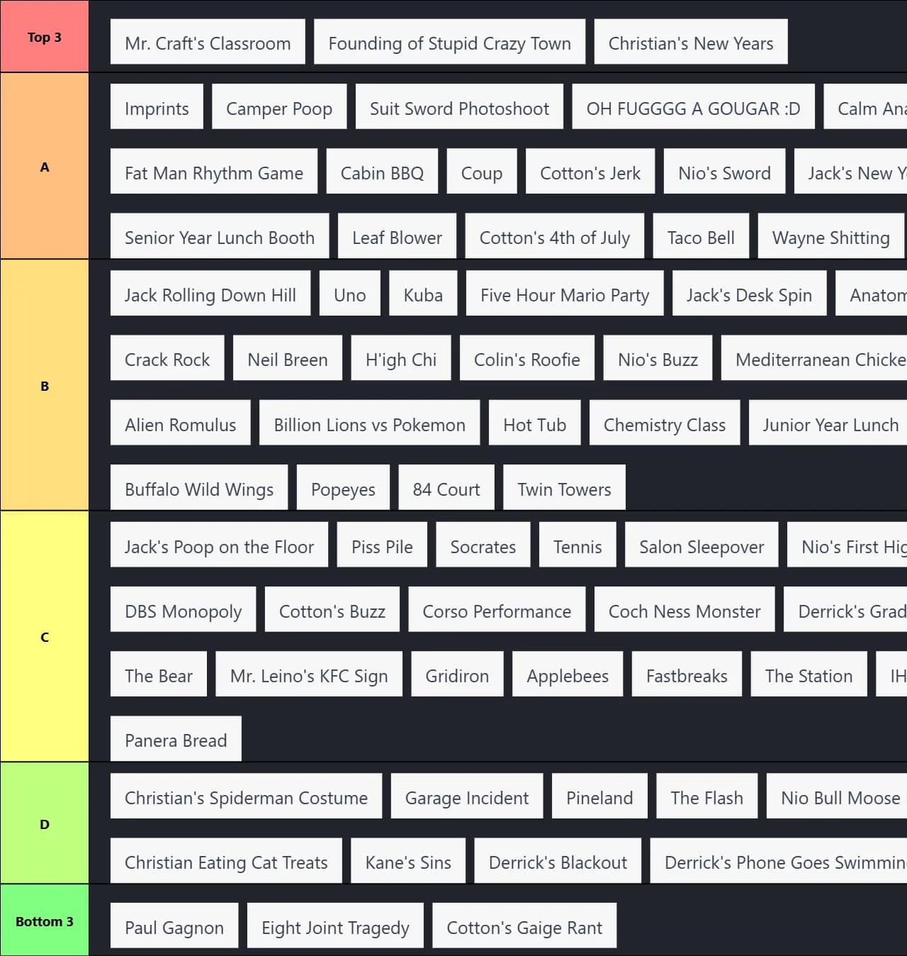 Jack Chat Tier List