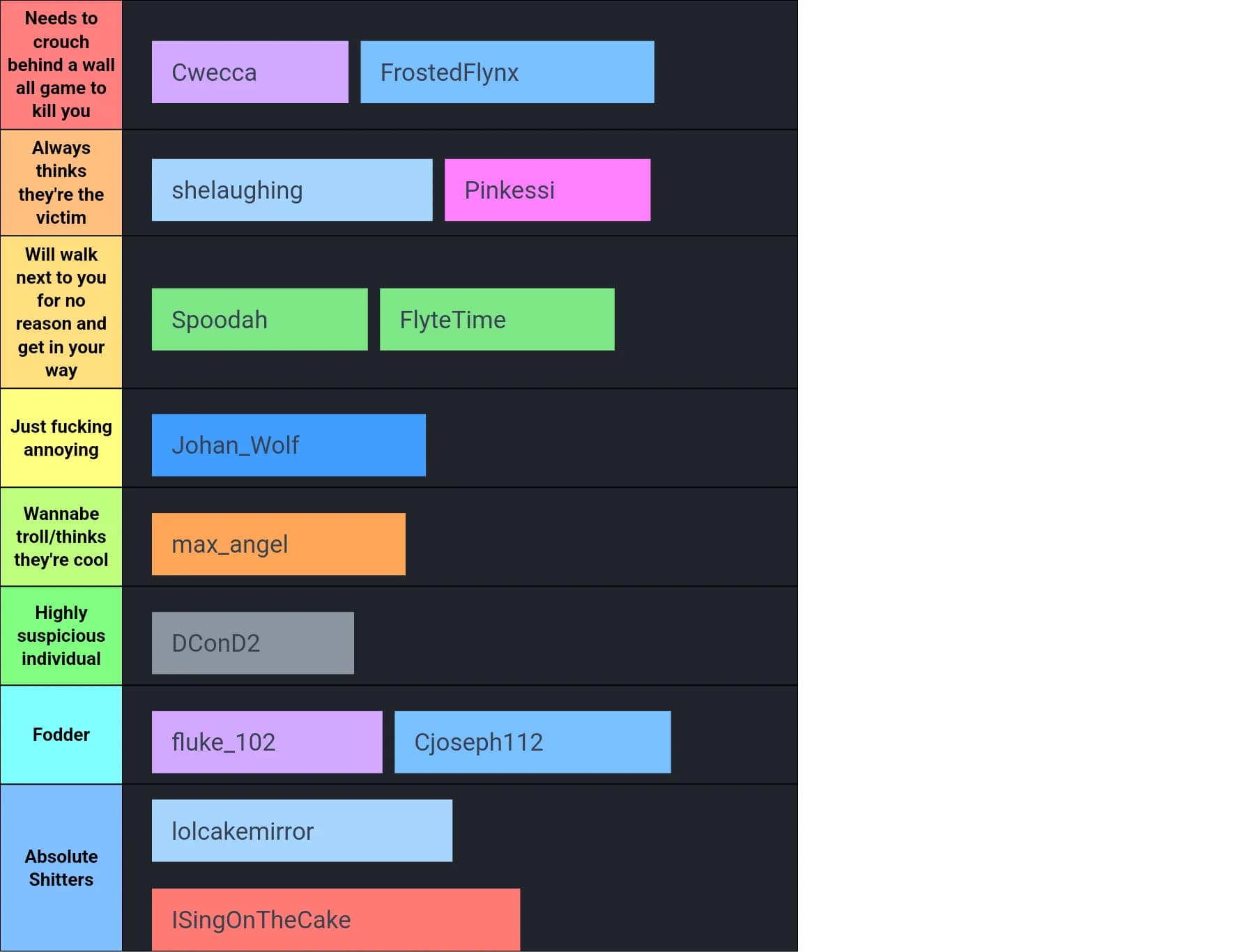 Press X to Interact - A Kig TIMV NPC Tier List