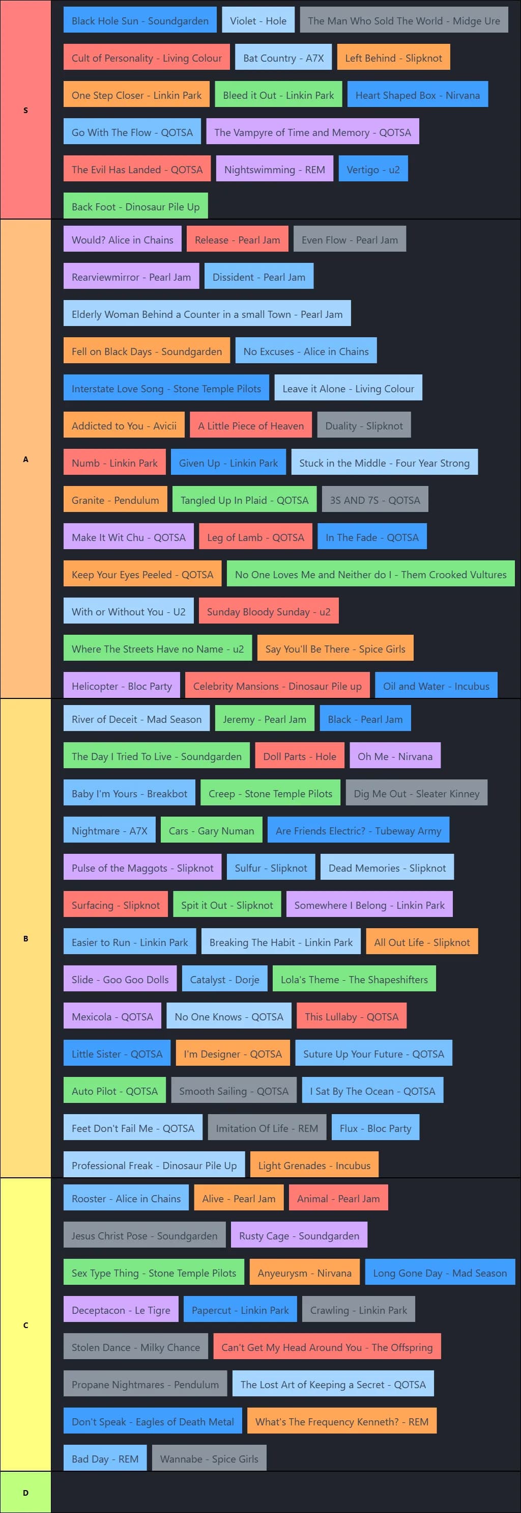 Song List