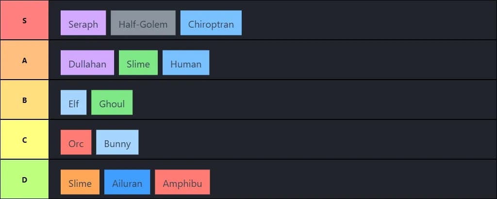 Runeslayer Race Tierlist updated