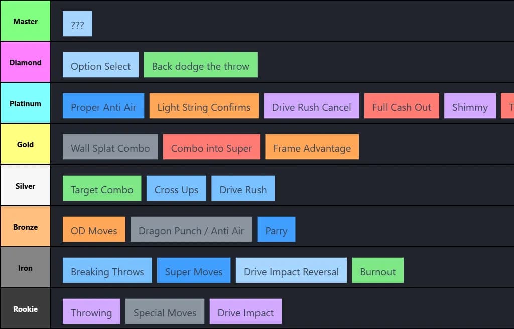 What to learn by Rank