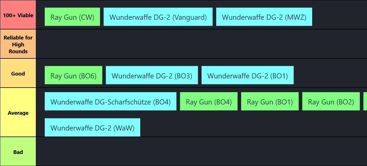 wonder weapons ranked