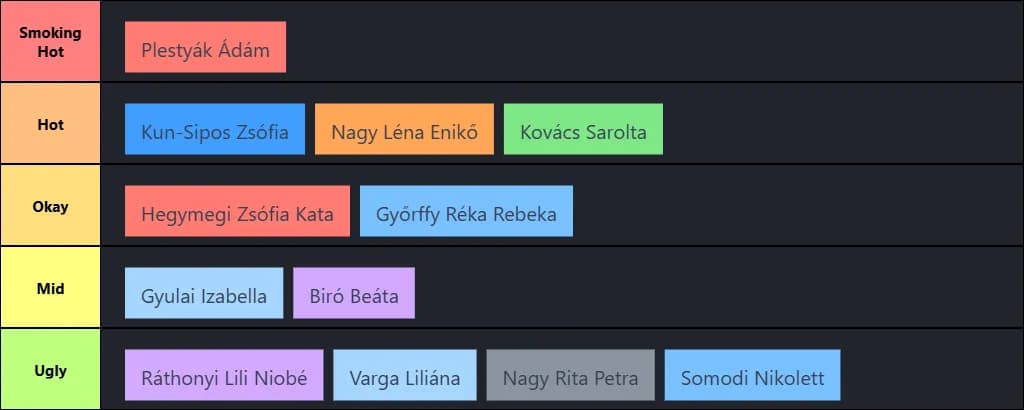 Rating girls 8a