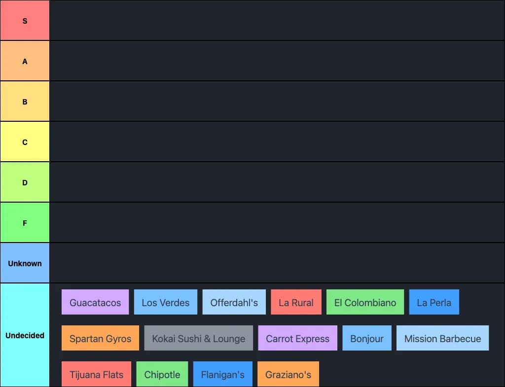 UKG Weston Food Tier List