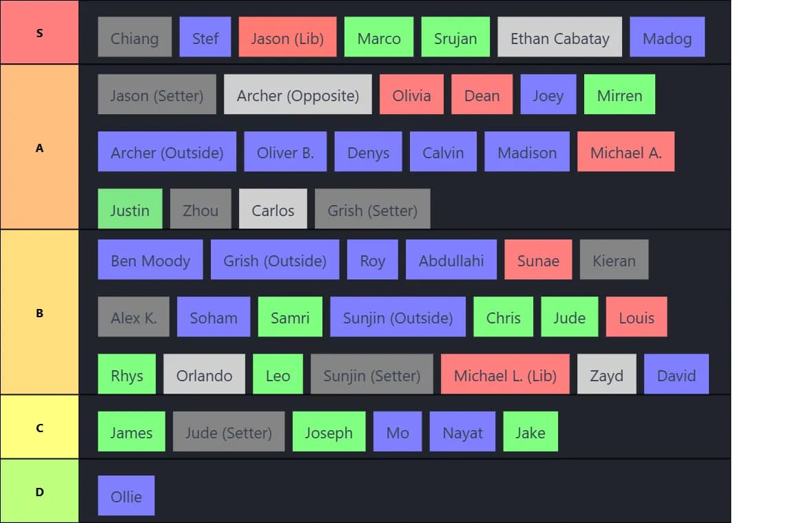 UWVC first draft