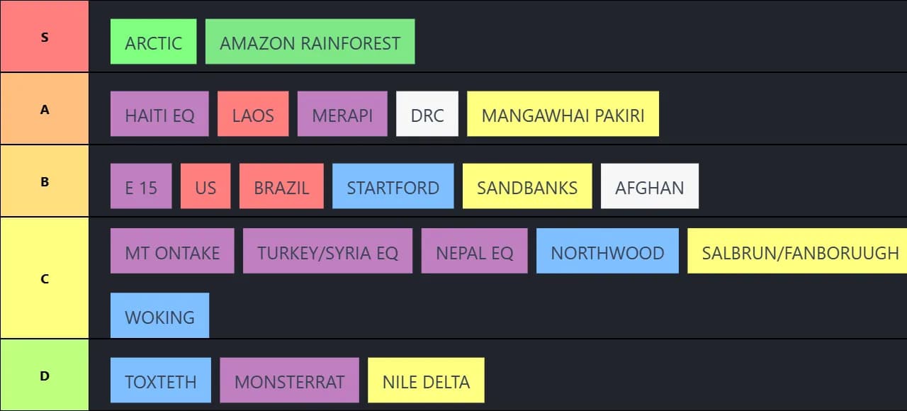 GEOGRAPHY TIER LIST