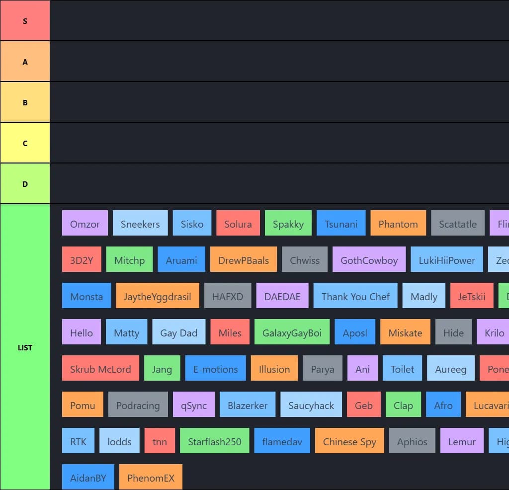 Supervive Active Players Tierlist (3/24)