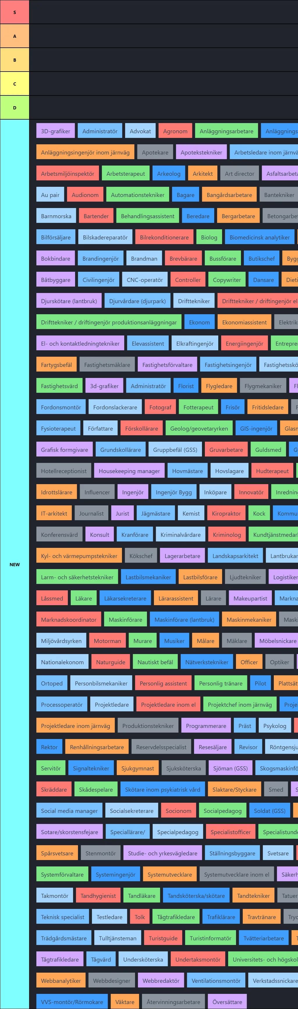 redo yrkestierlist