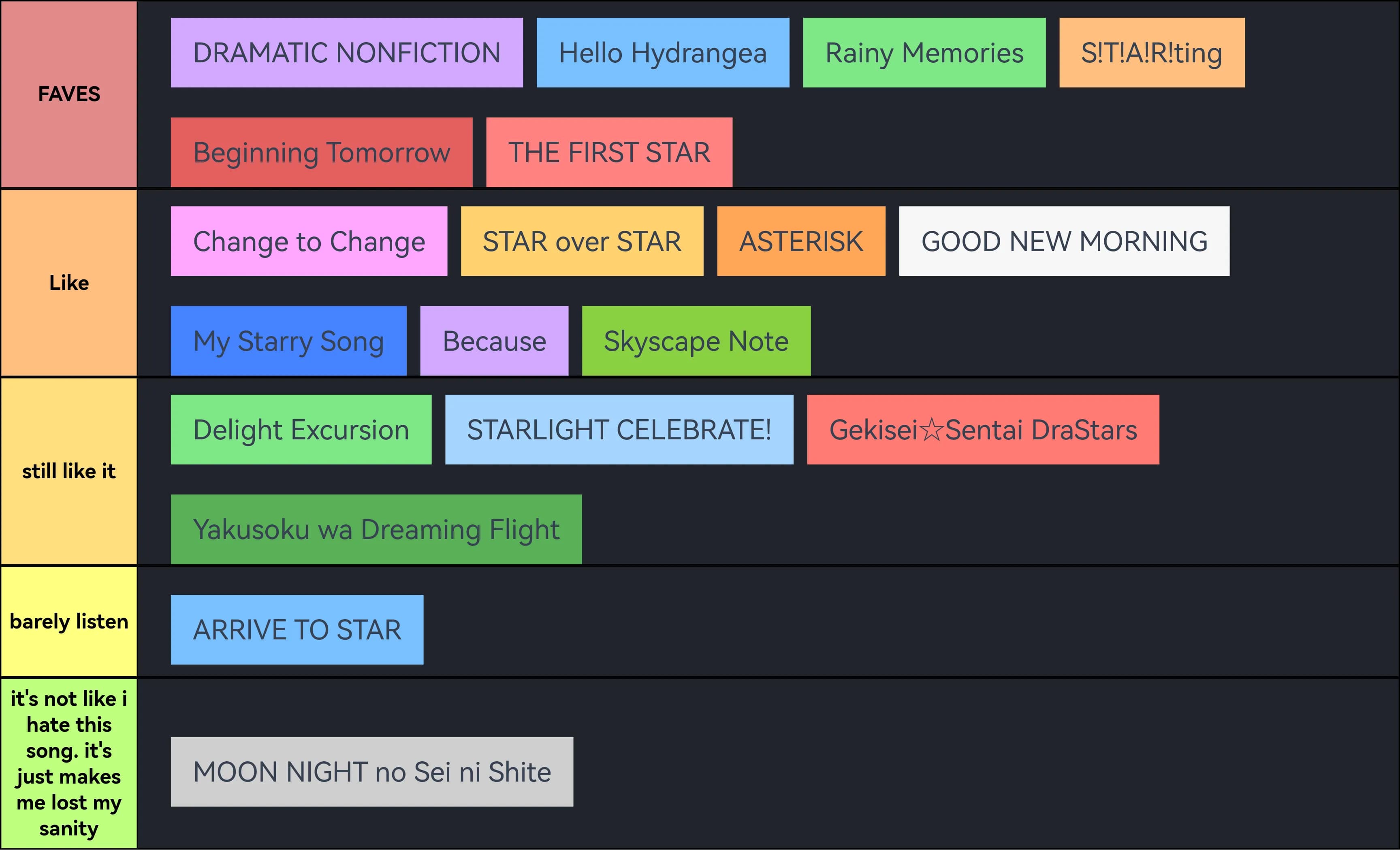 DRAMATIC STARS' song tierlist