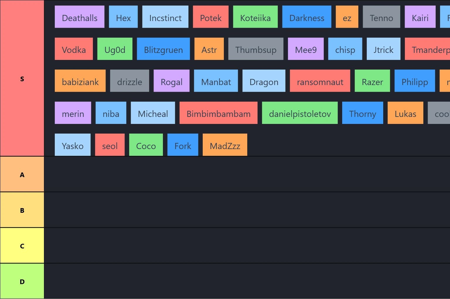 Deathalls Tier List