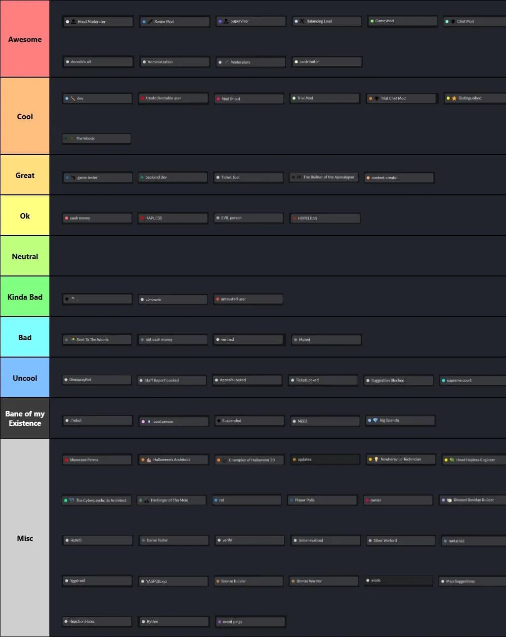 hapless role tier list