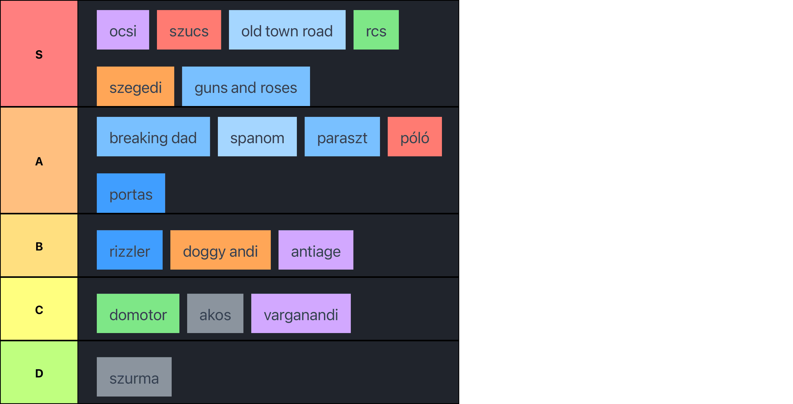 burgundia tear list